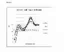 Fig. 19 - Immunogenic composition