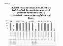 Fig. 21 - Immunogenic composition