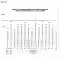 Fig. 24 - Immunogenic composition