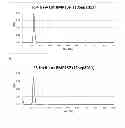 Fig. 26 - Immunogenic composition
