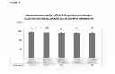 Fig. 30 - Immunogenic composition