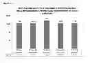 Fig. 31 - Immunogenic composition