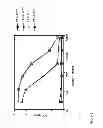 Fig. 11 - Immunogenic compositions in particulate form and methods for producing the same
