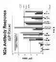 Fig. 04 - Compositions and methods of enhancing immune responses