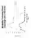 Fig. 06 - Compositions and methods of enhancing immune responses