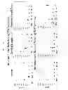 Fig. 02 - IMMUNOGENIC COMPOSITIONS COMPRISING NANOEMULSION AND METHODS OF ADMINISTERING THE SAME