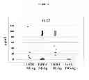 Fig. 04 - IMMUNOGENIC COMPOSITIONS COMPRISING NANOEMULSION AND METHODS OF ADMINISTERING THE SAME