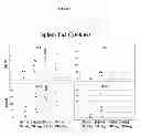 Fig. 05 - IMMUNOGENIC COMPOSITIONS COMPRISING NANOEMULSION AND METHODS OF ADMINISTERING THE SAME