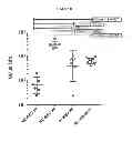 Fig. 09 - IMMUNOGENIC COMPOSITIONS COMPRISING NANOEMULSION AND METHODS OF ADMINISTERING THE SAME