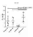 Fig. 10 - IMMUNOGENIC COMPOSITIONS COMPRISING NANOEMULSION AND METHODS OF ADMINISTERING THE SAME
