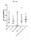 Fig. 12 - IMMUNOGENIC COMPOSITIONS COMPRISING NANOEMULSION AND METHODS OF ADMINISTERING THE SAME