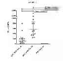 Fig. 13 - IMMUNOGENIC COMPOSITIONS COMPRISING NANOEMULSION AND METHODS OF ADMINISTERING THE SAME
