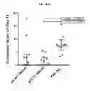 Fig. 14 - IMMUNOGENIC COMPOSITIONS COMPRISING NANOEMULSION AND METHODS OF ADMINISTERING THE SAME