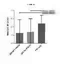 Fig. 15 - IMMUNOGENIC COMPOSITIONS COMPRISING NANOEMULSION AND METHODS OF ADMINISTERING THE SAME