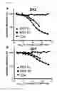 Fig. 08 - IMMUNOGENIC COMPOSITIONS AND EXPRESSION SYSTEMS