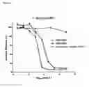 Fig. 10 - IMMUNOGENIC COMPOSITIONS AND EXPRESSION SYSTEMS