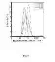 Fig. 05 - Nanoparticle - Biocide Treatment of Biofilms