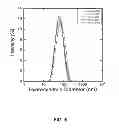 Fig. 06 - Nanoparticle - Biocide Treatment of Biofilms