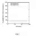 Fig. 08 - Nanoparticle - Biocide Treatment of Biofilms