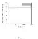 Fig. 09 - Nanoparticle - Biocide Treatment of Biofilms