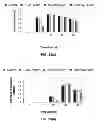 Fig. 20 - Nanoparticle - Biocide Treatment of Biofilms