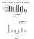 Fig. 21 - Nanoparticle - Biocide Treatment of Biofilms