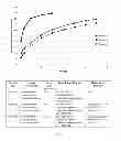 Fig. 03 - Multilayer Biodegradable Microparticles for Sustained Release of Therapeutic Agents