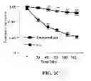 Fig. 04 - EXOSOMAL COMPOSITIONS AND METHODS FOR THE TREATMENT OF DISEASE