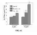 Fig. 09 - EXOSOMAL COMPOSITIONS AND METHODS FOR THE TREATMENT OF DISEASE