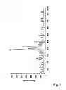 Fig. 02 - Stable crystal modifications of DOTAP chloride