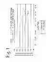 Fig. 02 - METHODS AND MATERIALS FOR THE TREATMENT OF TESTOSTERONE DEFICIENCY IN MEN
