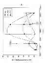 Fig. 04 - METHODS AND MATERIALS FOR THE TREATMENT OF TESTOSTERONE DEFICIENCY IN MEN