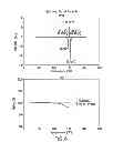 Fig. 07 - Solid oral formulations and crystalline forms of an inhibitor of apoptosis protein