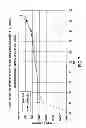 Fig. 08 - Solid oral formulations and crystalline forms of an inhibitor of apoptosis protein