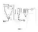 Fig. 02 - Highly compactable and durable direct compression excipients and excipient systems