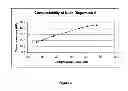Fig. 05 - Highly compactable and durable direct compression excipients and excipient systems