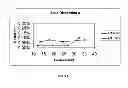 Fig. 06 - Highly compactable and durable direct compression excipients and excipient systems