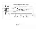Fig. 22 - Highly compactable and durable direct compression excipients and excipient systems