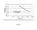 Fig. 25 - Highly compactable and durable direct compression excipients and excipient systems