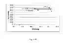 Fig. 26 - Highly compactable and durable direct compression excipients and excipient systems