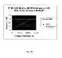 Fig. 27 - Highly compactable and durable direct compression excipients and excipient systems