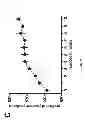 Fig. 05 - Stable layer-by-layer coated particles
