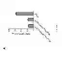 Fig. 23 - Stable layer-by-layer coated particles