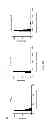 Fig. 41 - Stable layer-by-layer coated particles