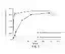 Fig. 04 - Long circulating nanoparticles for sustained release of therapeutic agents