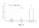 Fig. 10 - Long circulating nanoparticles for sustained release of therapeutic agents