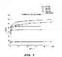 Fig. 03 - Silk-based drug delivery system