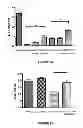Fig. 03 - COMBINATIONS OF NITRIC OXIDE AND SULFIDE AND METHODS OF USE AND MANUFACTURE THEREOF