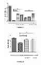 Fig. 04 - COMBINATIONS OF NITRIC OXIDE AND SULFIDE AND METHODS OF USE AND MANUFACTURE THEREOF