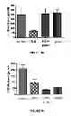 Fig. 05 - COMBINATIONS OF NITRIC OXIDE AND SULFIDE AND METHODS OF USE AND MANUFACTURE THEREOF